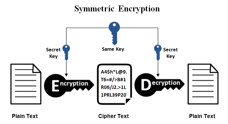 Symmetric Encryption Algorithm project preview